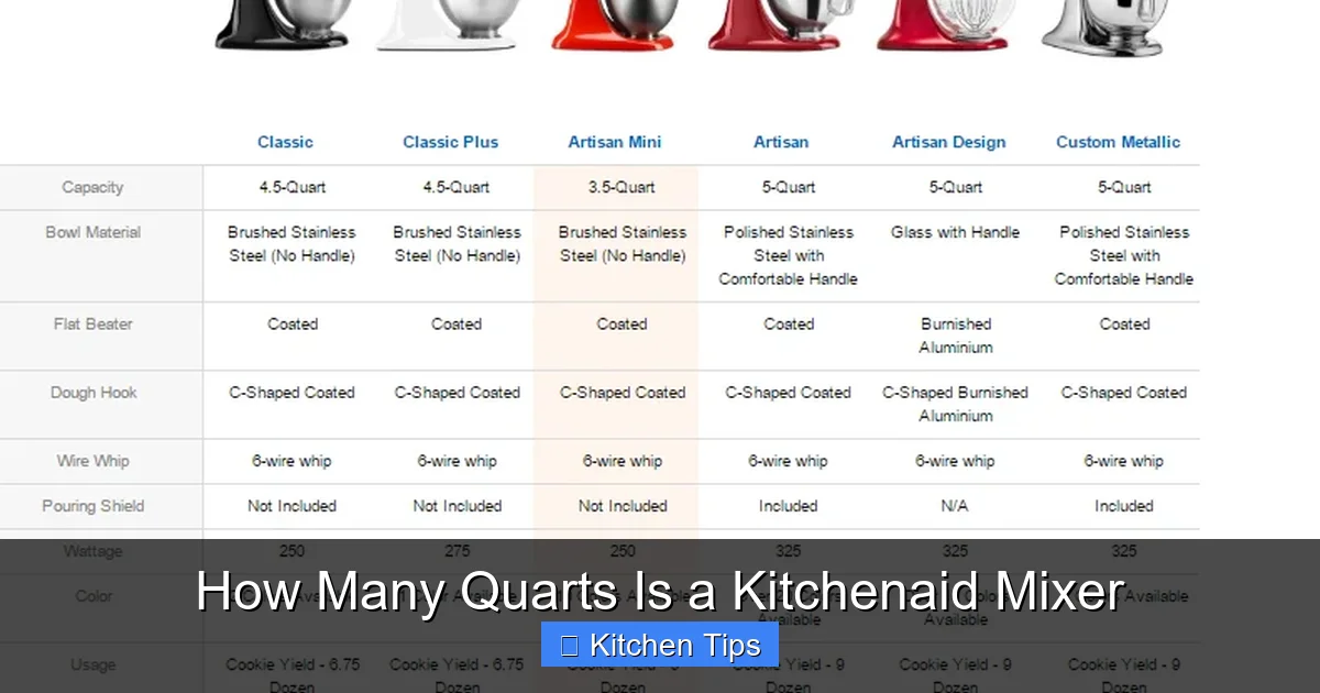 How Many Quarts Is a Kitchenaid Mixer