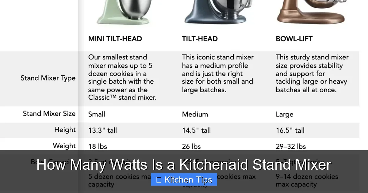How Many Watts Is a Kitchenaid Stand Mixer